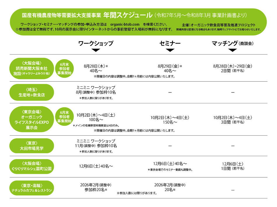 ~いただきます、オーガニック~田や畑から食卓へ、消費者と生産者、そして飲食店をつなぐプロジェクト