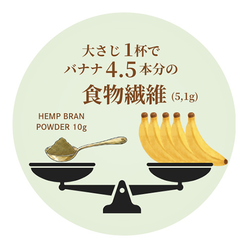 現代人の食物繊維不足に スプーン1杯の提案!「HEMPS 有機ヘンプブランパウダー」新発売